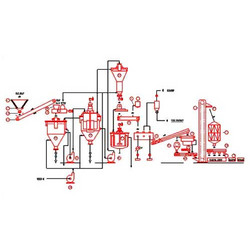 Manufacturers Exporters and Wholesale Suppliers of Salt Processing Machinery Mumbai Maharashtra